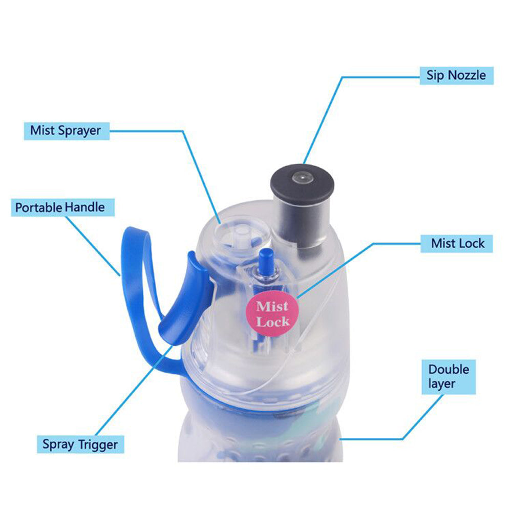 Mist Lock Spray Bottle Blue Camo 470ML freeshipping - GeorgiePorgy