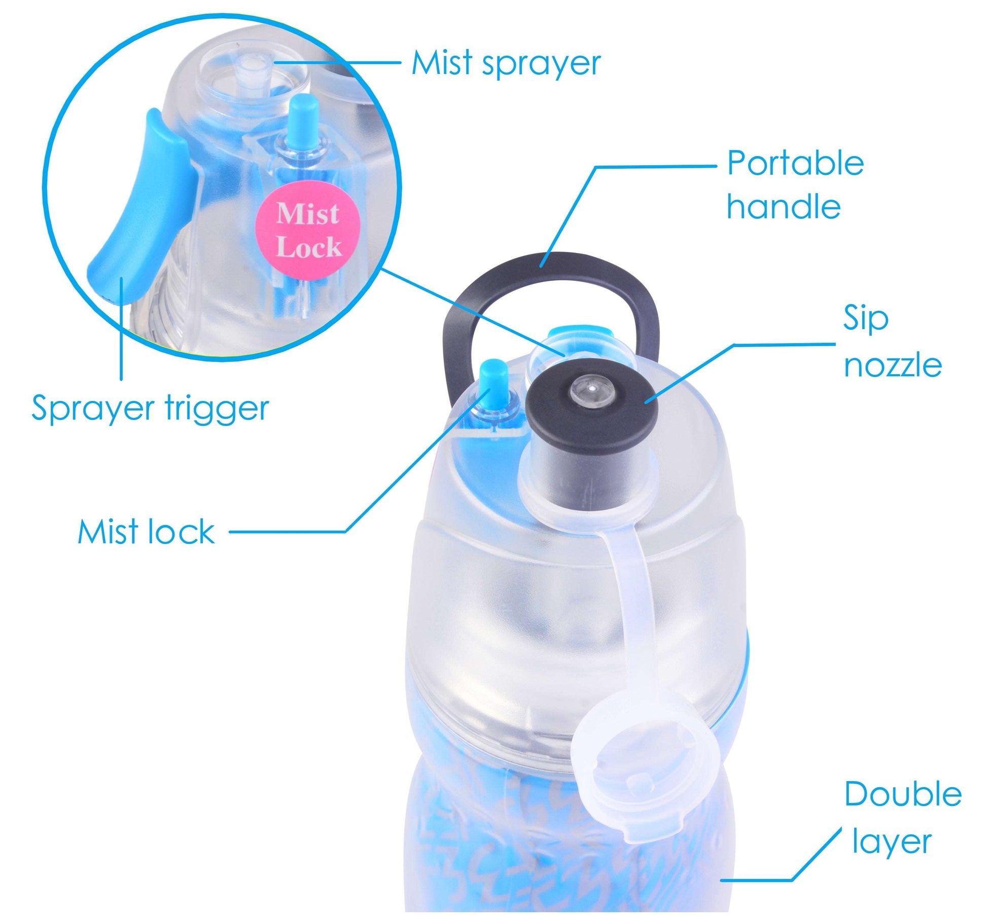 Mist Lock Spray Bottle Blue F3 590ML freeshipping - GeorgiePorgy