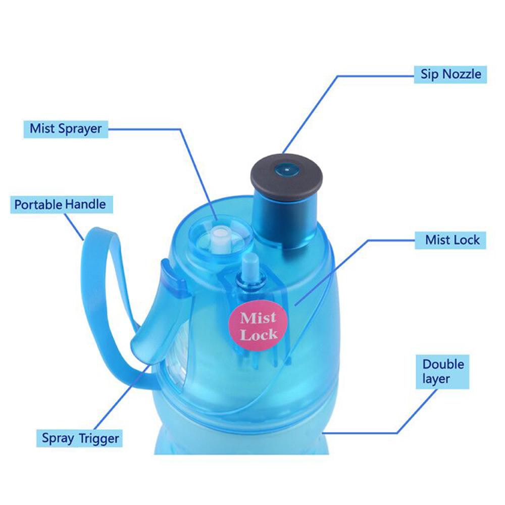 Mist Lock Spray Bottle Blue 590ML freeshipping - GeorgiePorgy